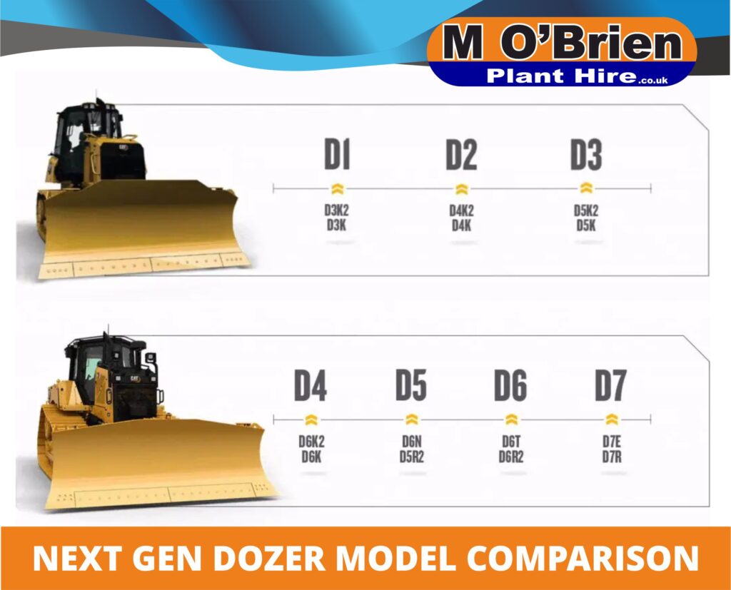 Cat Next gen dozer lineup